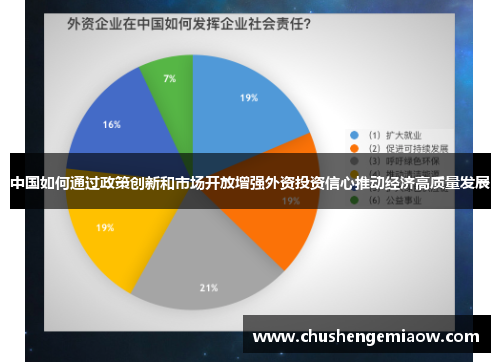 中国如何通过政策创新和市场开放增强外资投资信心推动经济高质量发展