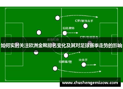 如何实时关注欧洲金靴排名变化及其对足球赛季走势的影响
