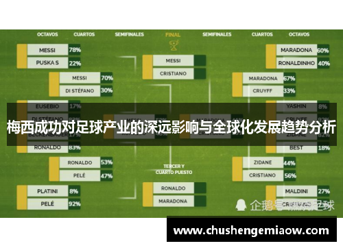 梅西成功对足球产业的深远影响与全球化发展趋势分析