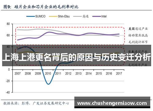 上海上港更名背后的原因与历史变迁分析