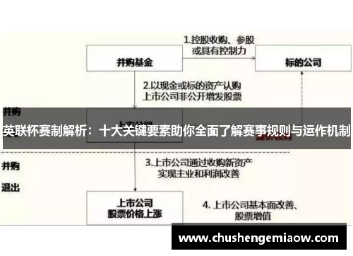 英联杯赛制解析：十大关键要素助你全面了解赛事规则与运作机制