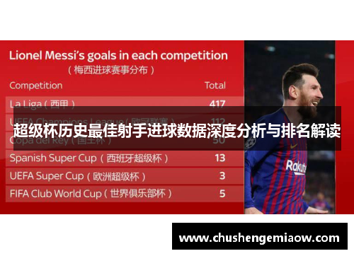 超级杯历史最佳射手进球数据深度分析与排名解读