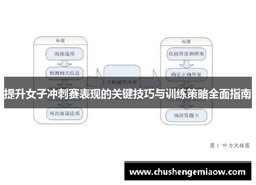 提升女子冲刺赛表现的关键技巧与训练策略全面指南